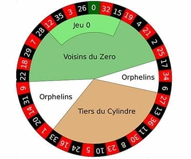 روليت اون لاين الكويت روليت فرنسي